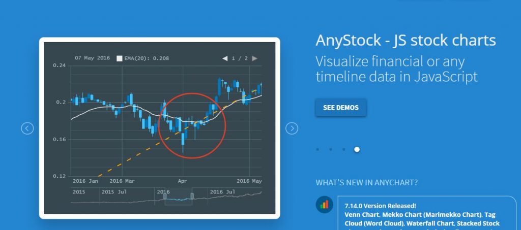 Stock Chart Js Library