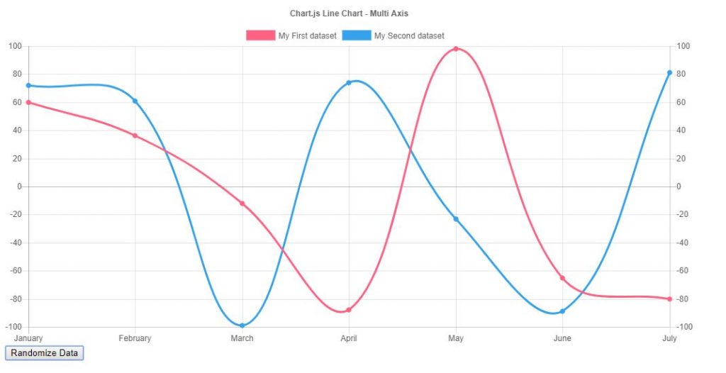 10 Best JavaScript Charting Libraries - OnAirCode