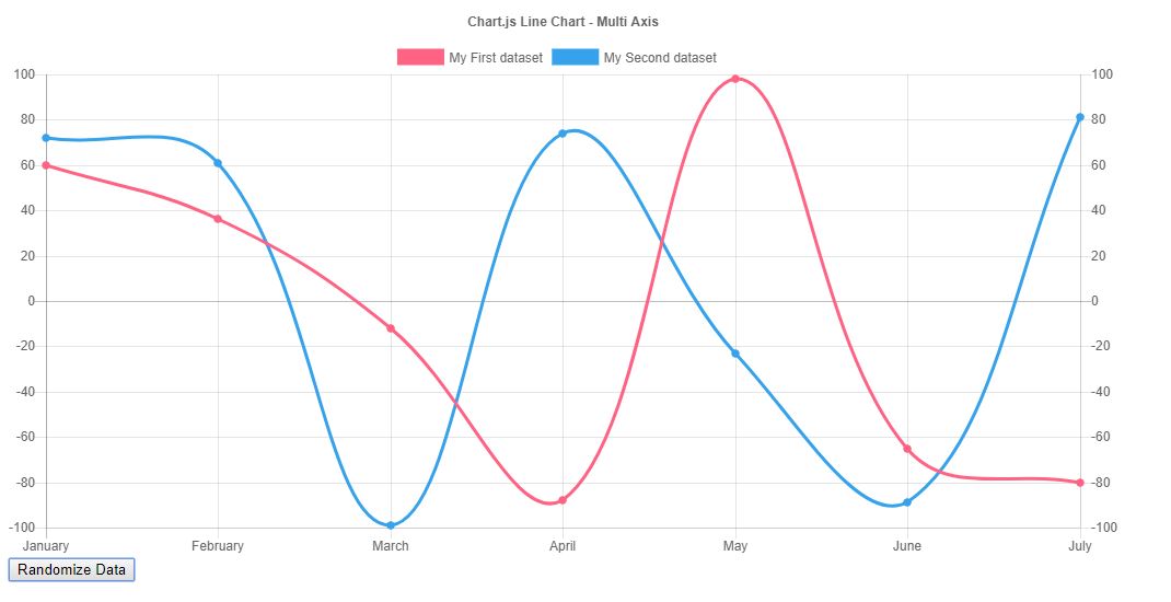 Chart JS