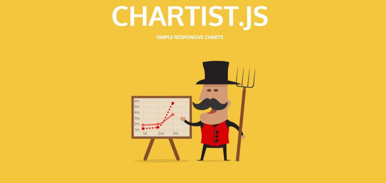 Chartist.JS Responsive Chat