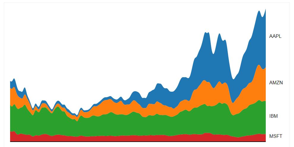 D3 JS