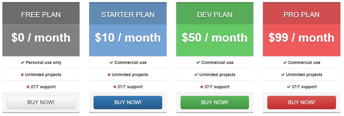 Data Plan Template