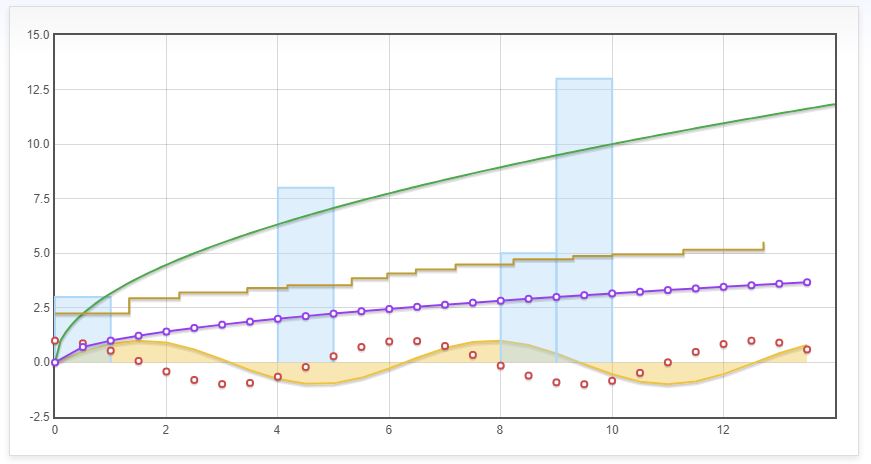 Flot Chart