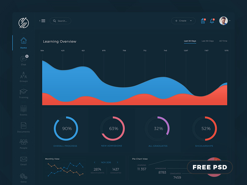 Free Conceptual LMS Dashboard PSD Template