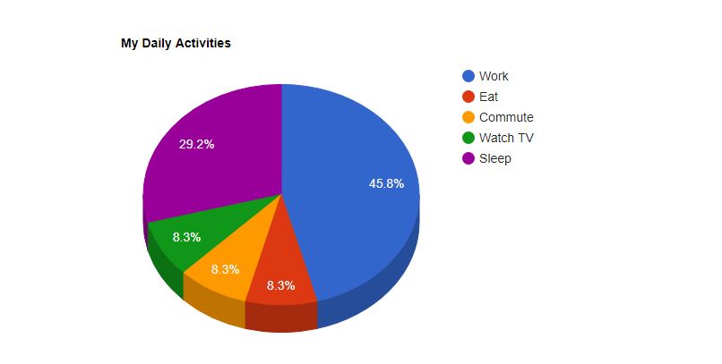 Google Charts - Best JavaScript Charting Libraries