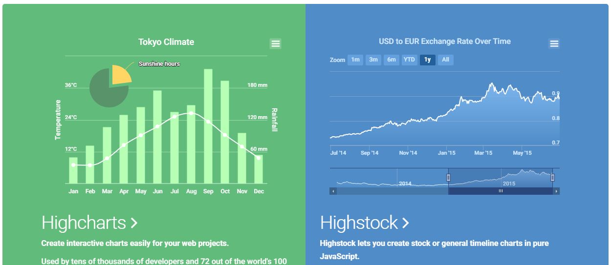 10 Best JavaScript Charting Libraries OnAirCode