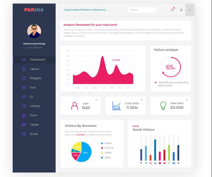 Parina Multipurpose Dashboard Freebie