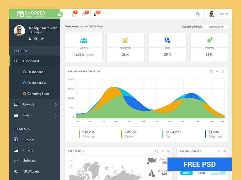 Shopper eCommerce Dashboard PSD (Freebie)