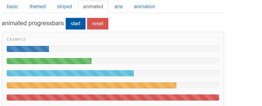 Bootstrap ProgressBar - Free Bootstrap Progress Bar Codes