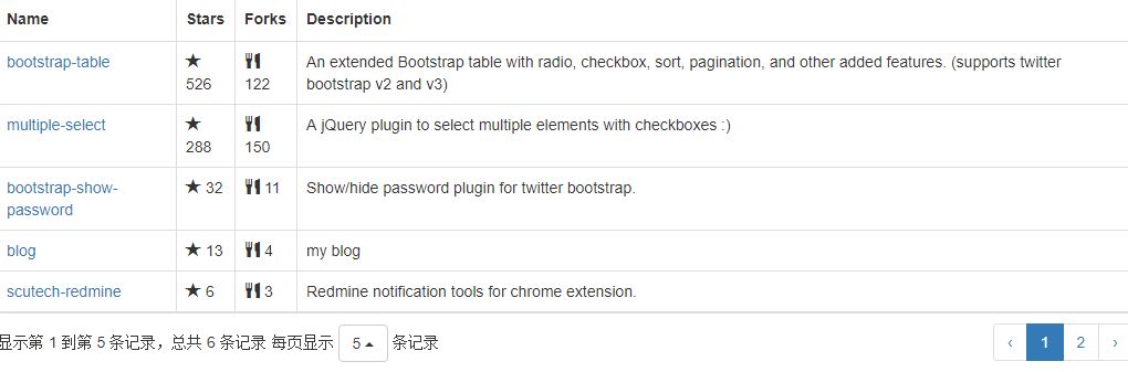 Bootstrap-Table Pagination