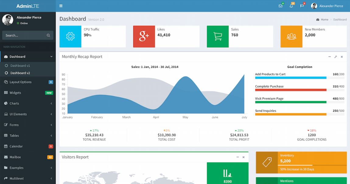 Laravel Angular Admin - Best Free AngularJS Admin Dashboard Themes