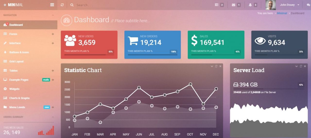 Minimal Best Web Dashboard Frameworks