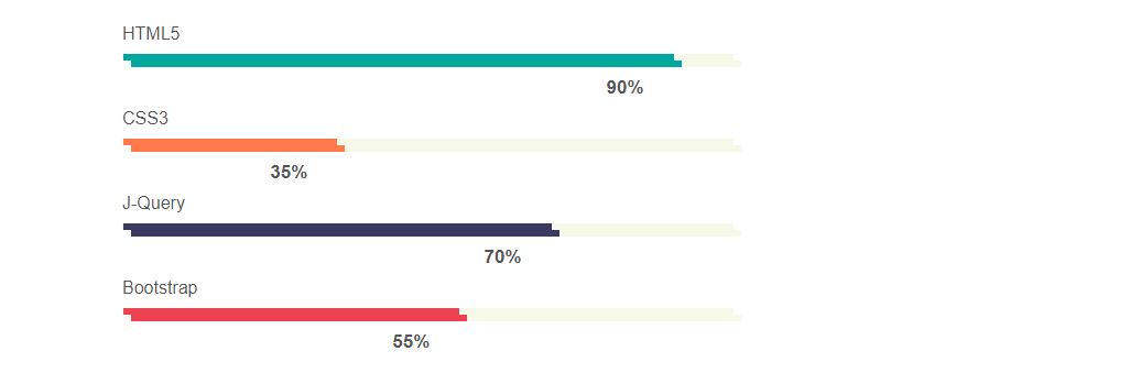 Progress Bar Style: Demo 39 From Bestjquery