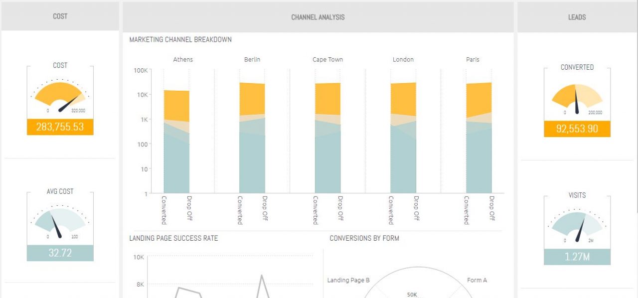 SISENSE DASHBOARD