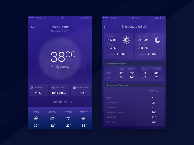 Android Weather App Ui Design Onaircode