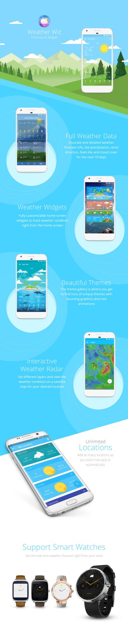Weather Wiz Mobile App UI Design