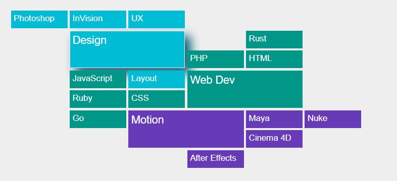 CSS Grid Alternative Navigation