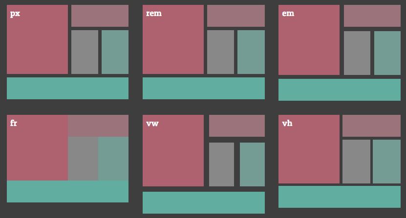 10 Creative Css Grid Examples Onaircode