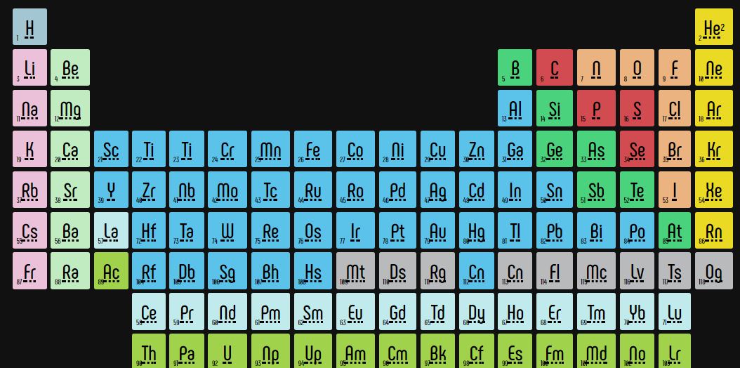 Responsive Periodic Table CSS Grids