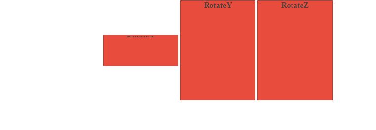 Rotate in CSS3 3D Transform