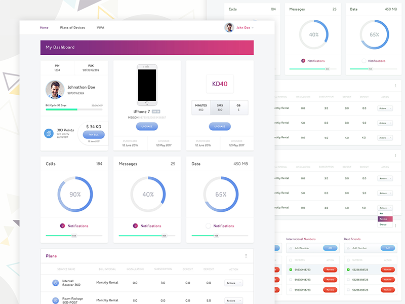 Conceptual E Commerce Dashboard Template