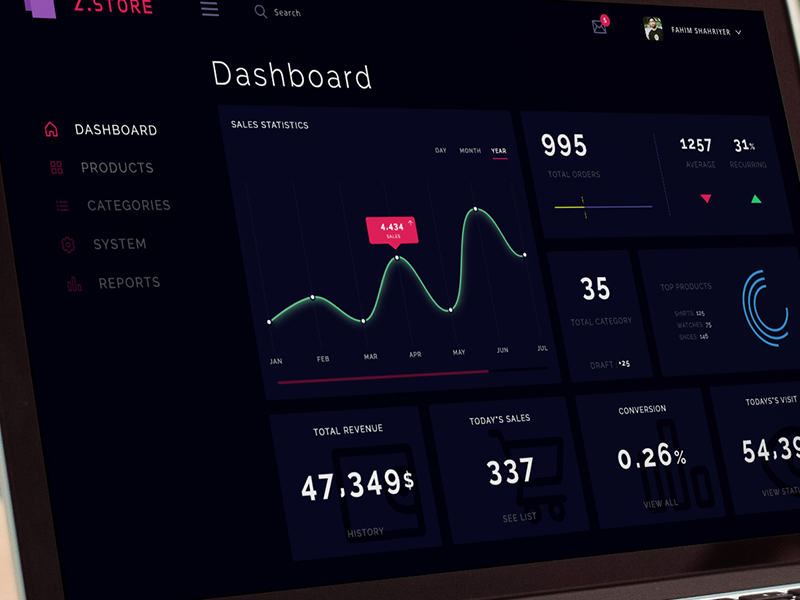 E-commerce Dashboard UI