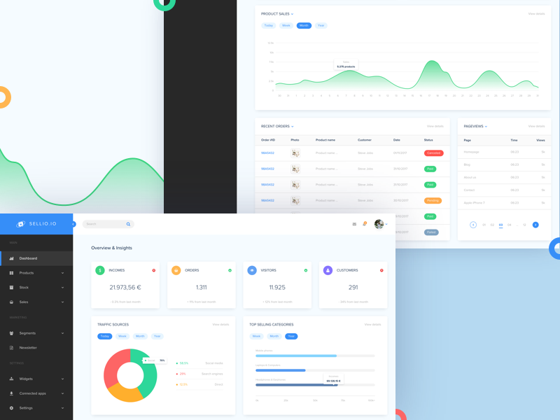 E Commerce Admin Panel Dashboards Ui Design Onaircode 5289