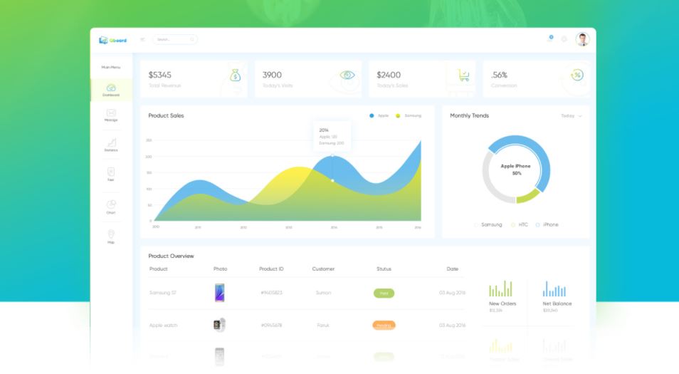 Qboard E-commerce Dashboard