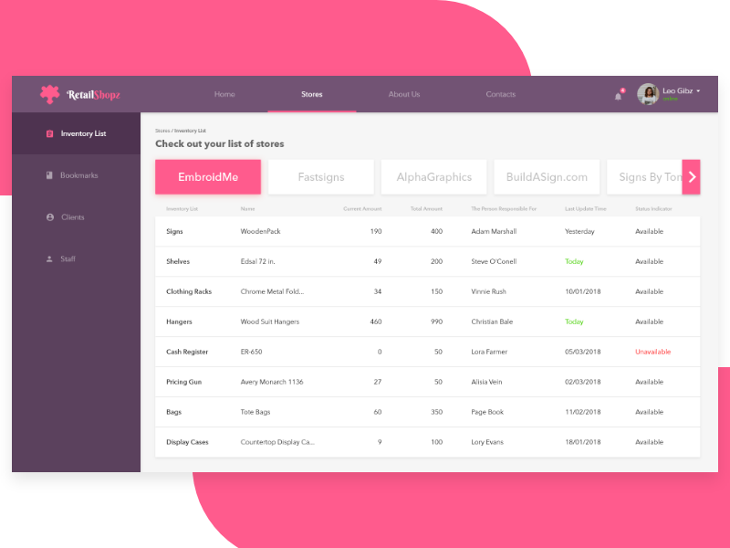 RetailShopz Dashboard