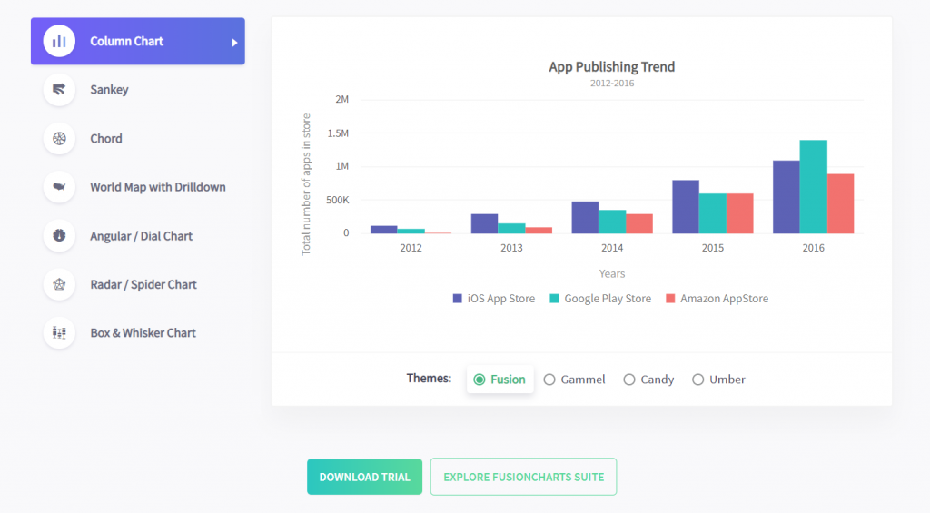 FusionCharts Charts for Web & Mobile