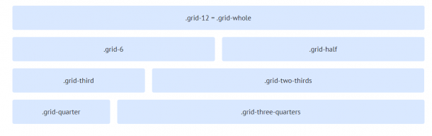 13 Best Css Grid System For Web Design Onaircode