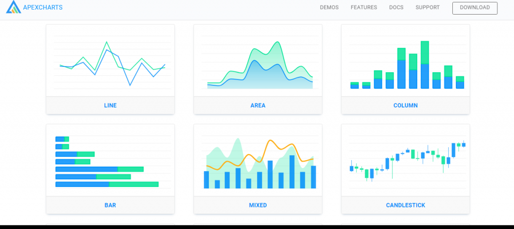 React chart library example