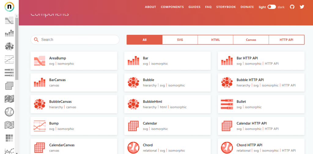 React chart libraries