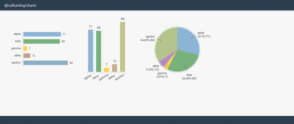 Simple react chart 