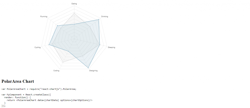 JavaScript html5 chart library