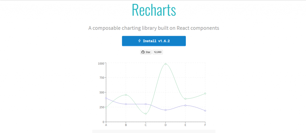 JavaScript chart example