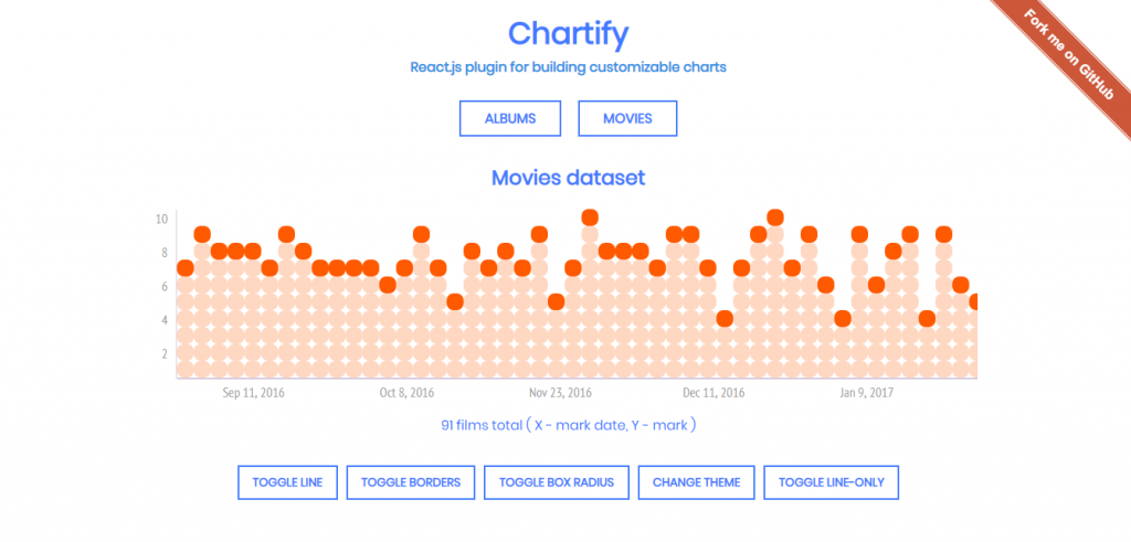 React graph and chart libraries