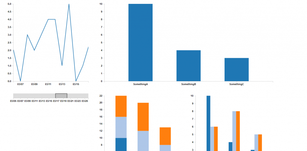 Chart library using JavaScript and HTML5