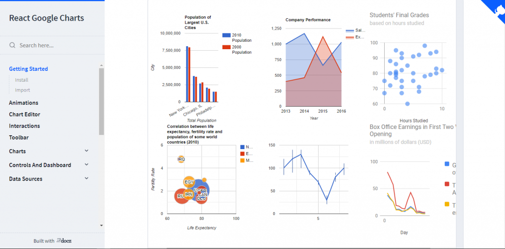  Multiple html5 javascript chart examples