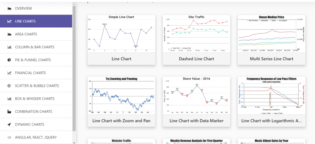 React Chart Libraries For Developers - OnAirCode