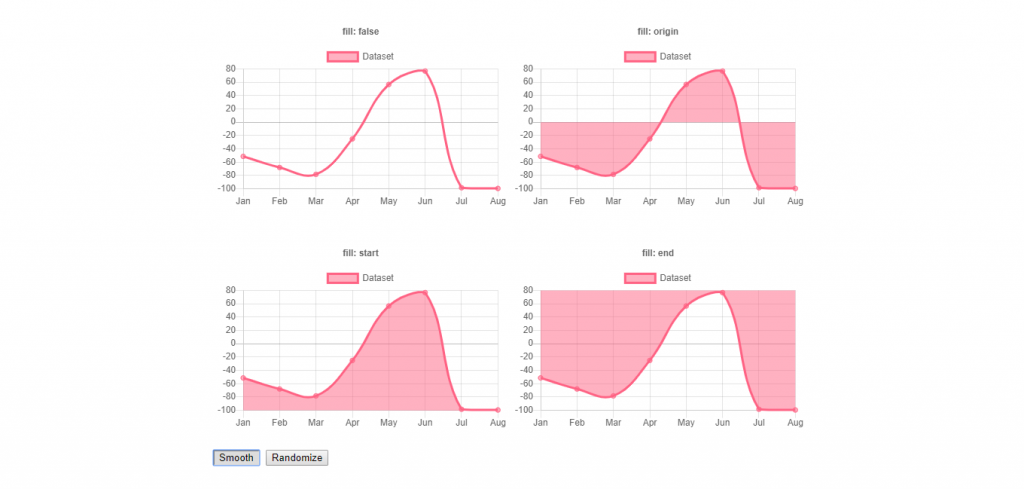 Chart.js