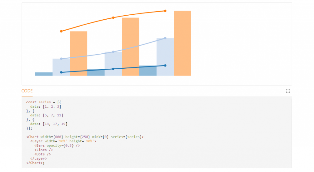 Rumble Charts