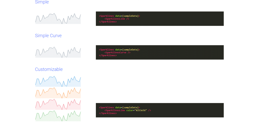 Area react chart