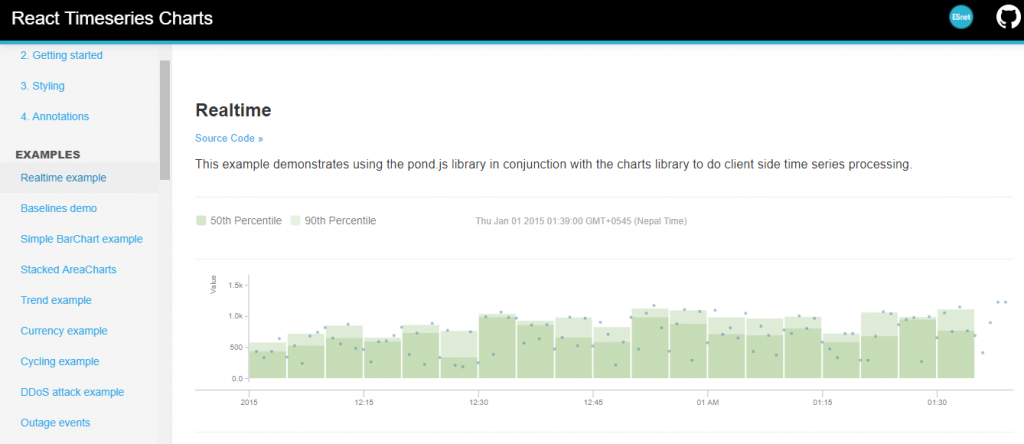 Time series react chart library