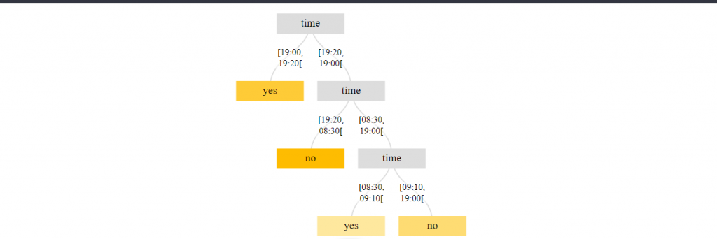 learning AI with tree view