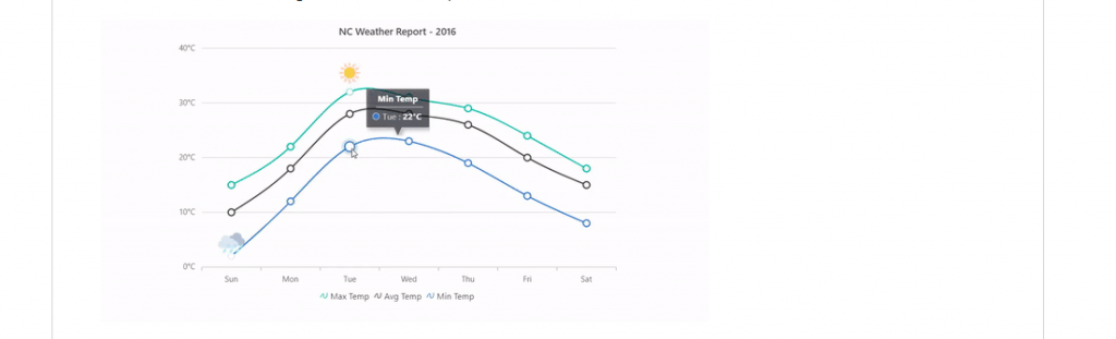 Ej2 react charts