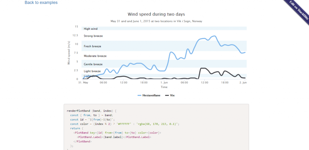 jsx high charts