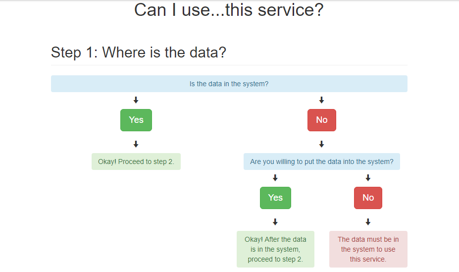 flowchart examples with css and html