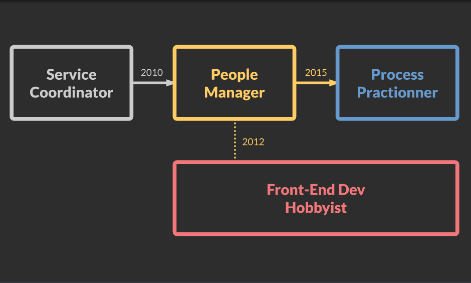 css flowchart examples