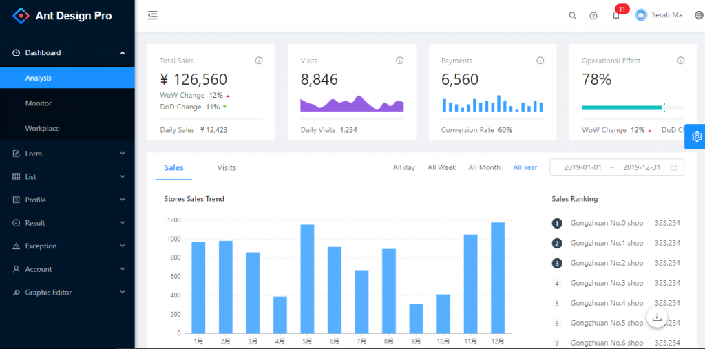 ant admin UI layout